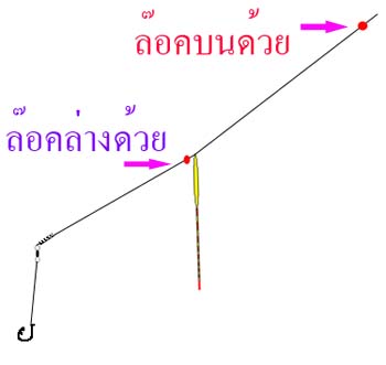 น้าหน่อยหมายถึง "line stopper" ไลน์ สต๊อปเปอร์ช่ายป่ะ

                      ++พันกัน ++ 

ประมา