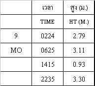 ไปเกาะลอยไหม๊น้าตุ๊ก ดูปฎิทินแล้ว น้ำดี๊ ดี  :laughing: :laughing: :laughing: