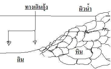 1(ซอกหินมันใหญ่แค่ไหนหว่า5555)ตามแนวหินส่วนมากจะเป็นกุ้งเล็กที่หลบอยู่ตามซอกหินครับถ้าทางน้ำส่วนที่เ