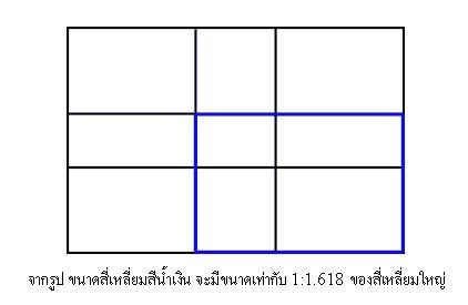 พอรู้จักค่า Phi แล้ว.. มาลองแบ่งตารางกันบ้างดีกว่า..