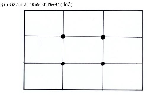 ซึ่งเราจะเห็นได้ว่า..

ลักษณะของ "Rule of Third from Golden Triangle" เมื่อนำไปเปรียบเทียบกับ "Rul