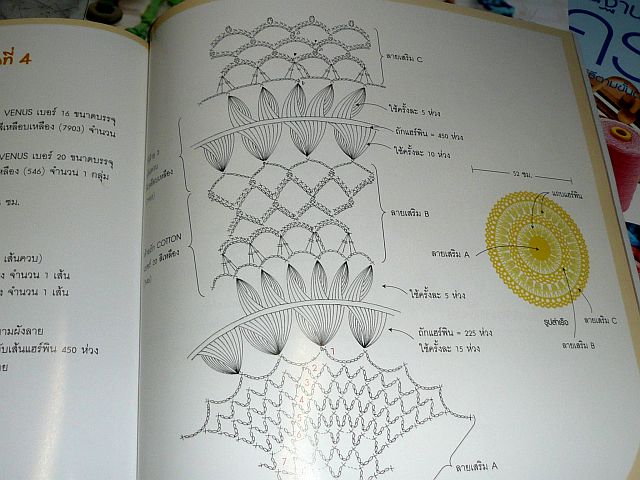 อันนี้คล้ายๆสวิง  สวยดีด้วย ถ้าทำเป