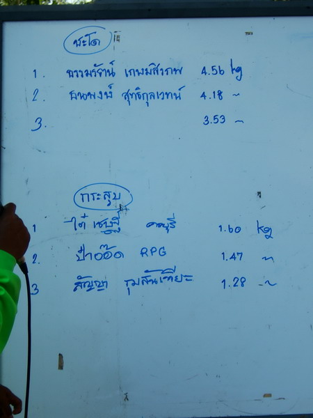 สรุปน้ำหนักปลาวันนี้ค่ะ
 :grin: :grin: :grin: