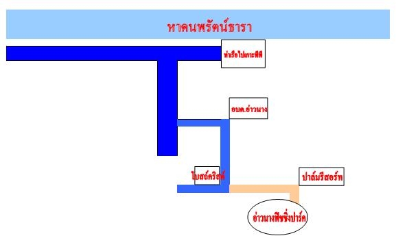 ขออนุญาตให้ข้อมูลคับ แผนที่อ่าวนางฟิชชิ่งและโทรศัพท์ที่บ่อ 089-866 2026 คับน้า
