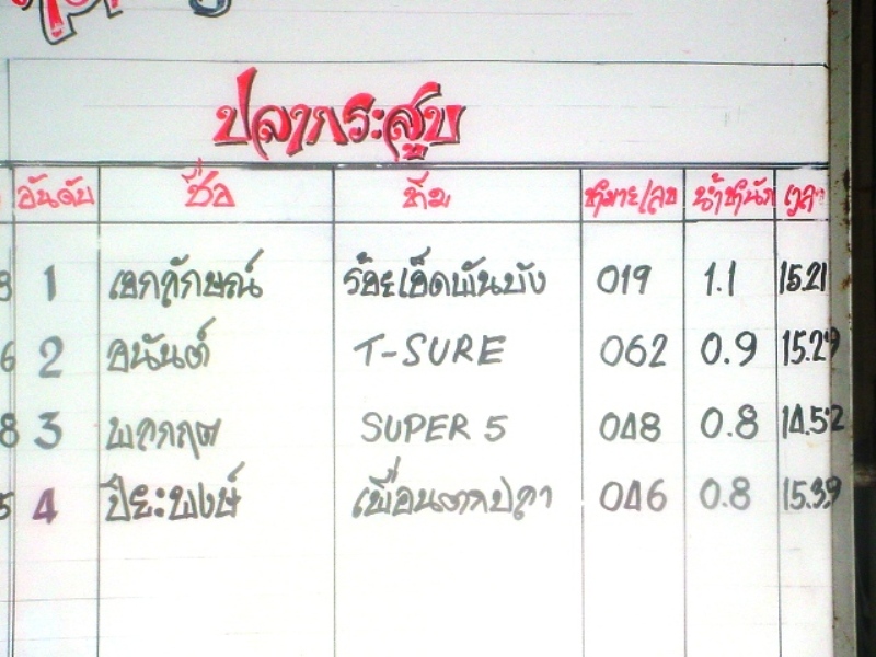  [b]ผลการแข่งขันประเภทปลากระสูบ น้ำหนักสูงสุด[/b]  :love: :love: :love: :love: :love: