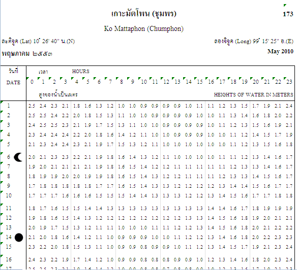 น้านัย ตารางน้ำ เอาที่กระทู้นี้เลย