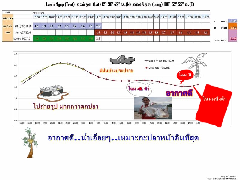 ครูดั๋ย..มาติวเข้ม มีรึลูกศิษย์จะดื้อ..เอิ๊กๆๆ

[q][i]อ้างถึง: จัง...ดั๊ย posted: 13-07-2553, 00:3