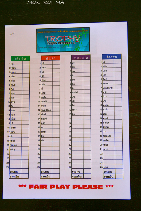 รายชื่อตัวแทนจาก กลุ่ม 4 บ่อ  ใครเป็นใครก็ดูเอาตามไปเชียรด้วยกันเลยครับ