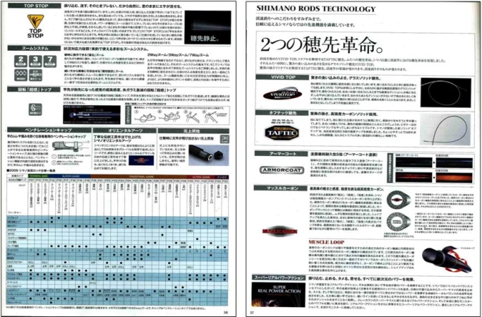 รูปที่  3

      ดูจาก  Data ของ  Japan  เป็น  Shimano  จะบอกว่าคันราคาถูกจะใส่เป็น  Carbon  เรียง