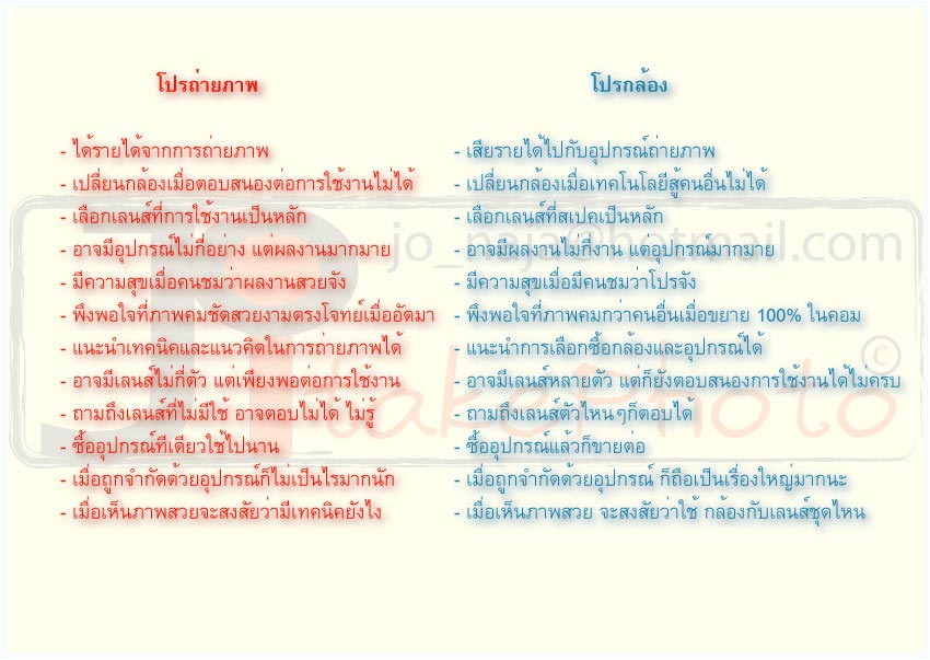 เมื่อใครคนหนึ่ง...จะซื้อกล้องดิจิทัล...