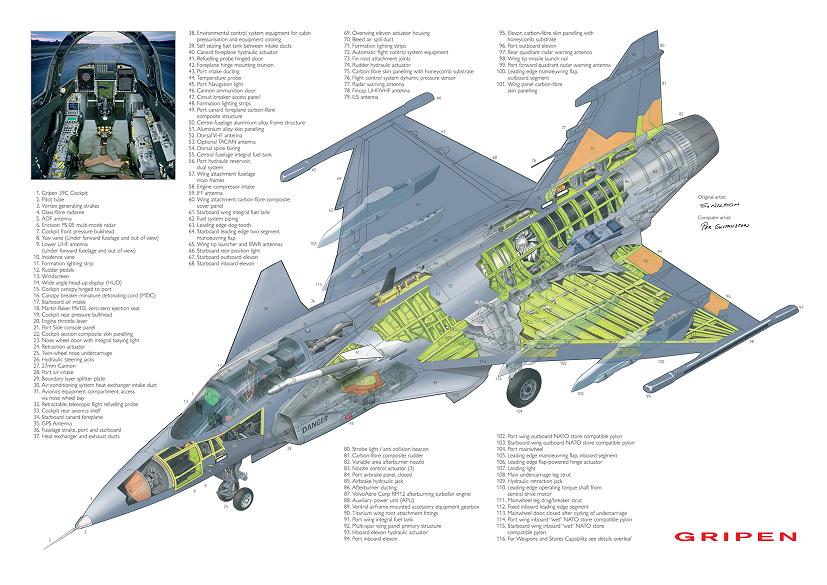 เรามารู้จักกับ Jas-39 Gripen กัน

กริเพนไม่มี หางหลัง แต่ใช้ปีกเสริมด้านหน้า(Canard)เพิ่มความคล่อง