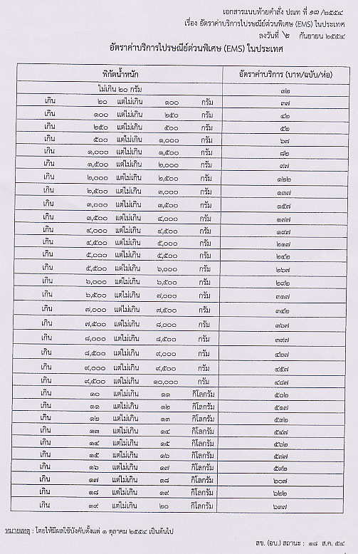 ไปรษณีย์ไทยปรับอัตราค่าบริการ