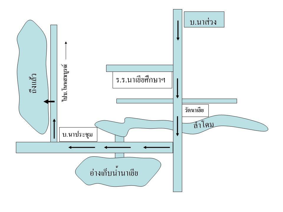 พอสังเขบ :laughing: