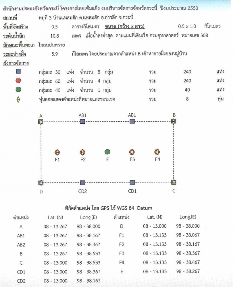 ปะการังจังหวัดกระบี่ 3 :love: :love: