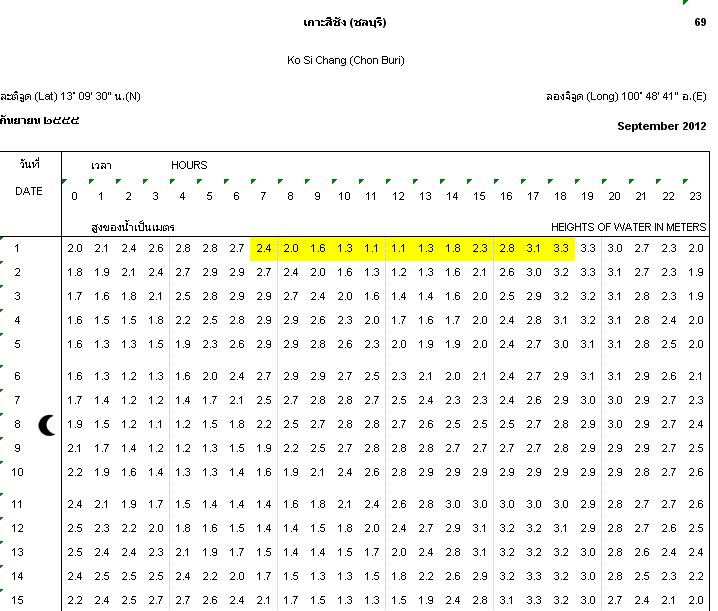 อยากได้ตารางน้ำส่วนไหน Mail มา noi.fishing@gmail.com ครับ

 :cheer: :cheer: :cheer: :cheer: :cheer
