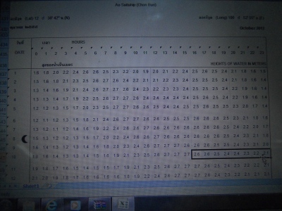ดูตารางน้ำ.......น้ำลงเอื่ยๆ กลางคืนนิ :blush: :blush: