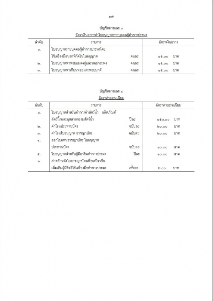  พรบ. ประมง พ.ศ.2490 ก็มีอยู่ประมาณนี้ครับ เดี๋ยวกลับมาต่อสัตว์คุ้มครองครับ :smile: :smile: :smile: 