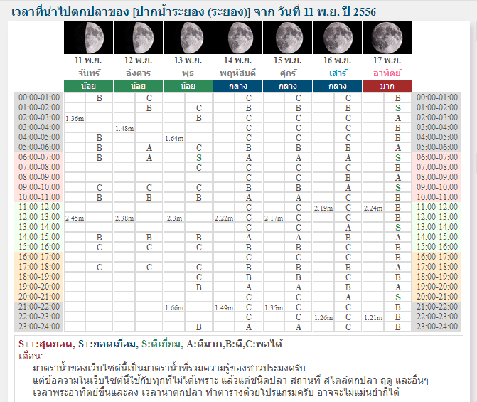 โรคป๊อด กำเริบ อีกแล้ว