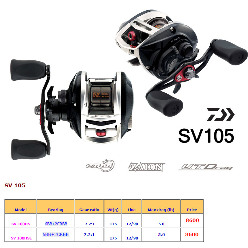 Daiwa SV105 มันต่างกันกับ Daiwa Alphas SV105