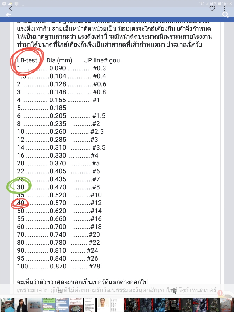 ขนาดสายมาตรฐานทั่วๆไป ครับ