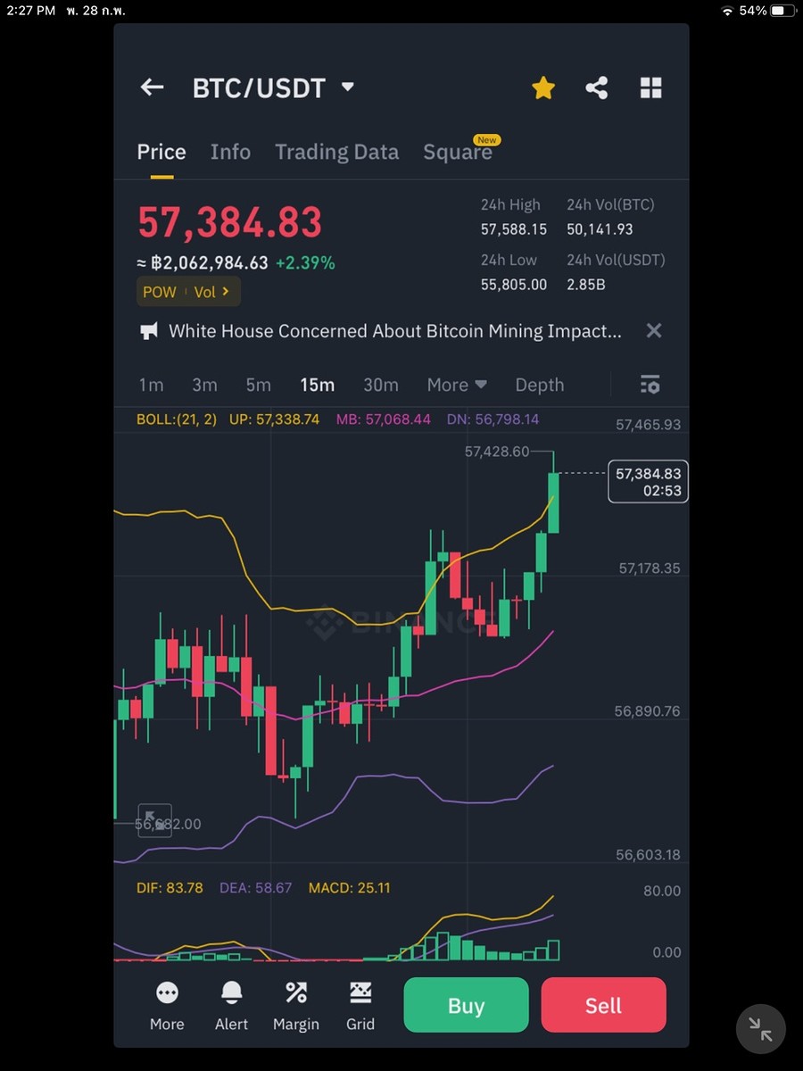           มีหลายคนพูด…ไม่มีทางที่ BTC จะถึง 2 ล้าน…เป็นยังไงละทีนี้
ใครได้ตามภาค 1 ผมจนถึงตอนนี้…ถ้