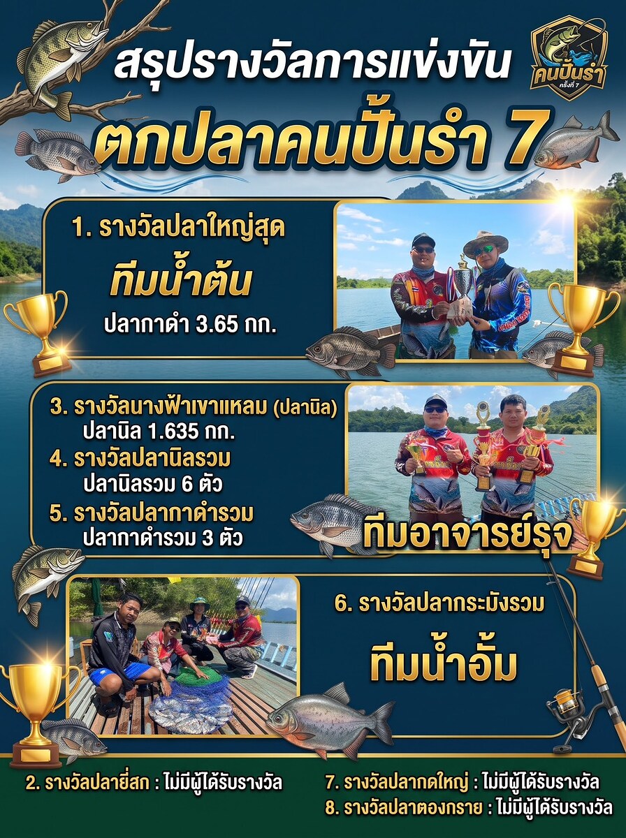  [b]ผู้ได้รับรางวัลในการแข่งขันปีนี้ครับ[/b] [i]คนปั้นรำ7 [/i] :cheer: