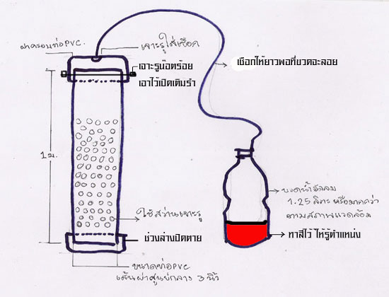 อุปกรณ์เสริมที่ช่วยได้มากเลย