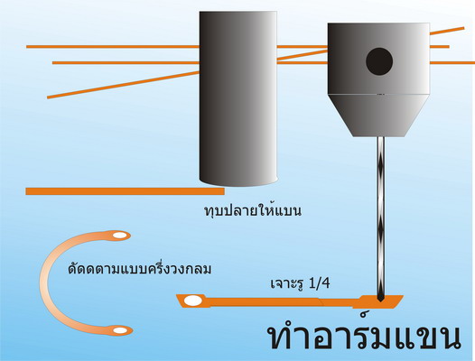 หัดทำสปินเนอร์กัน