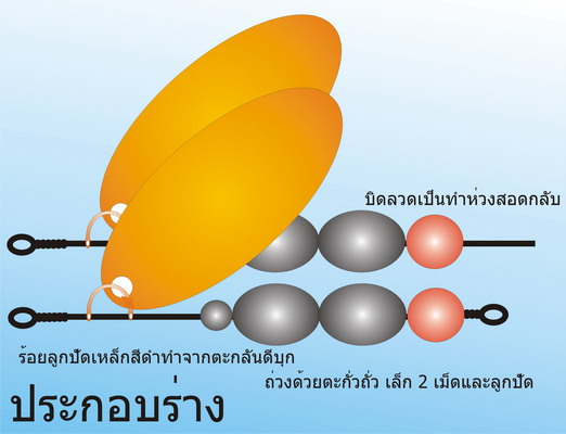 หัดทำสปินเนอร์กัน