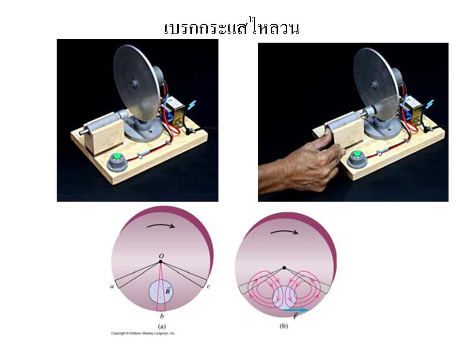 ไขข้อข้องใจสาวก AVET