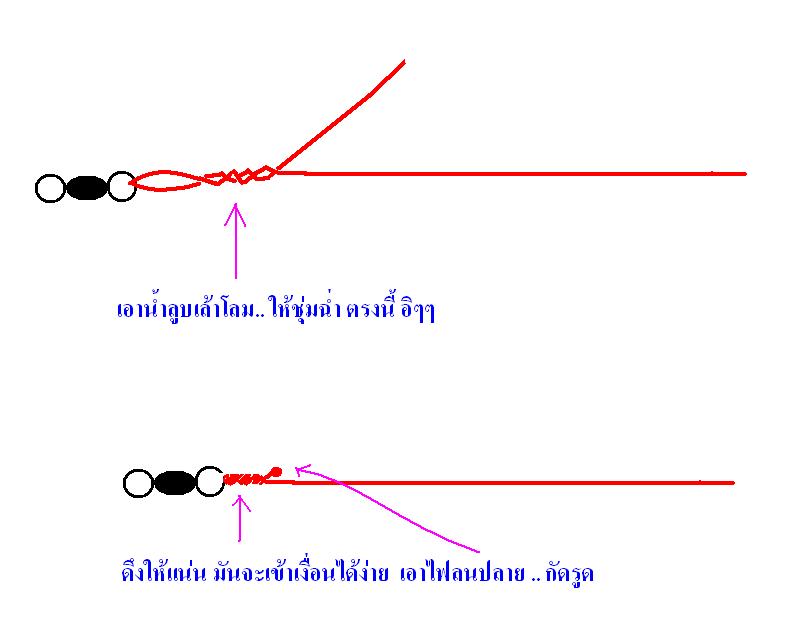 เกร็ดเล็กๆ การรูดเงื่อน ที่แสนลำบาก