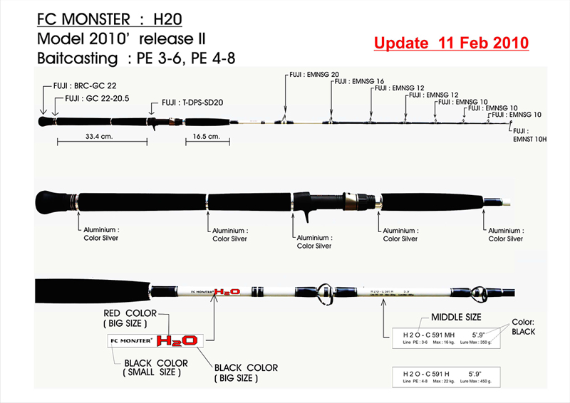 H2O 2010/2  ฝั่งธน  บางบัวทอง   มีร้านไหนบ้าง