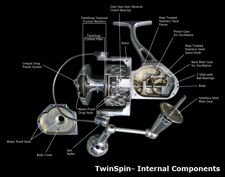 Twin Spin SR12