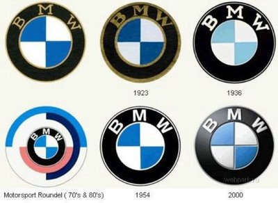 นอกเรื่อง..โลโก้ BMW จากอดีตถึงปัจจุบัน