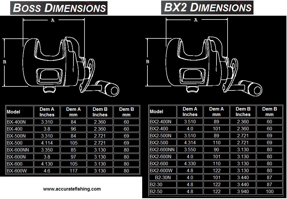 ขนาดรอก Accurate BX สำหรับผู้กำลังหาข้อมูลอยู่ 