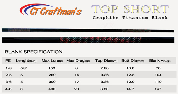 CT Craftman's Graphite Thaitanium