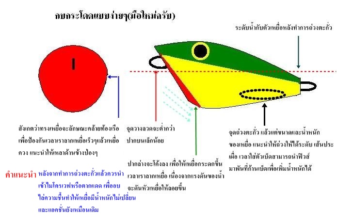 อยากได้กบกระโดด สักตัว ไม่เคยใช่ ทำเองก็ไม่เป็น