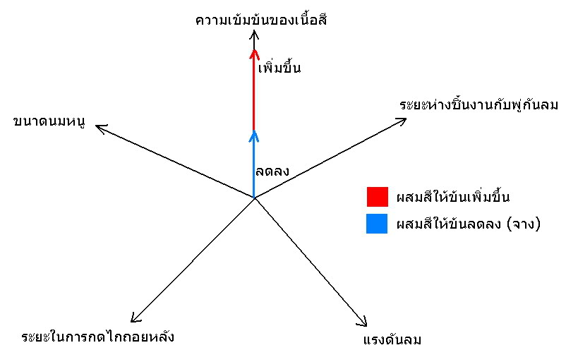 น่าจะดีกับคนทำเหยื่อนะ