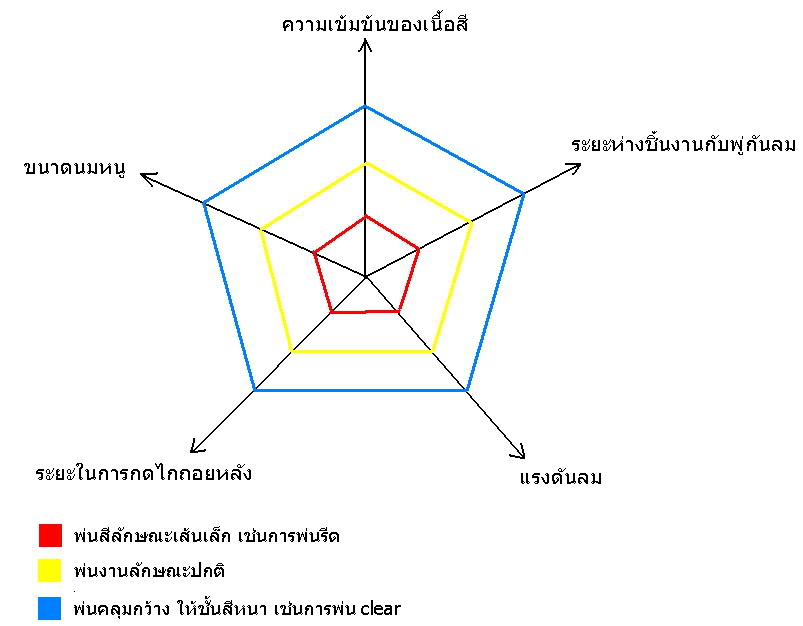 น่าจะดีกับคนทำเหยื่อนะ