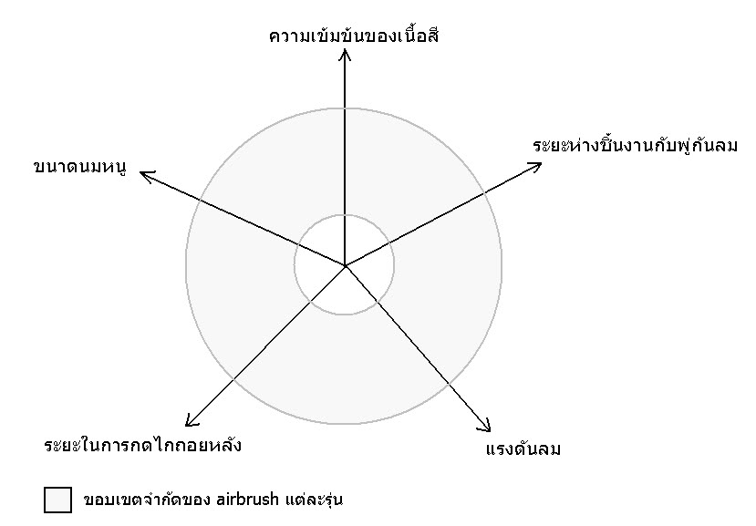 น่าจะดีกับคนทำเหยื่อนะ