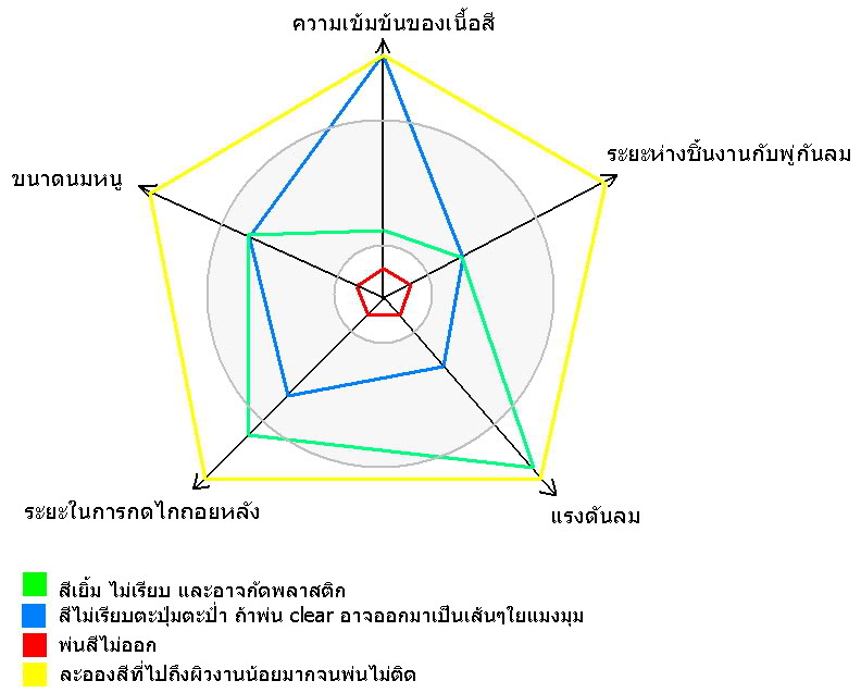 น่าจะดีกับคนทำเหยื่อนะ