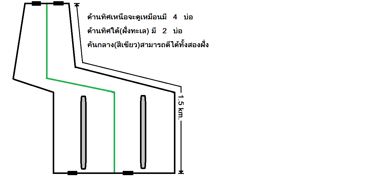 ทริพ กุเรา สาขลา คร๊าบ (ปิดแล้วคร๊าบ)