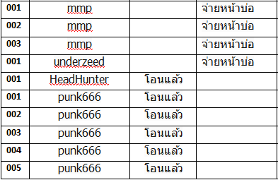 ***กะพง*** ณ.บ่อปลาอาหมอ 17-3-56 อัพเดทโอนพร้อมยืนยัน