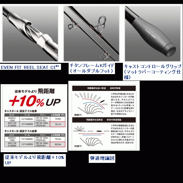 Shimano Cardiff Stream Limited (VS) Shimano Exsence (VS) Shimano ARC Type VR