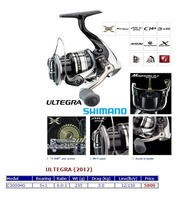 รอก shimano nasci 2013 กับ รอก shimano ultegra 2012 