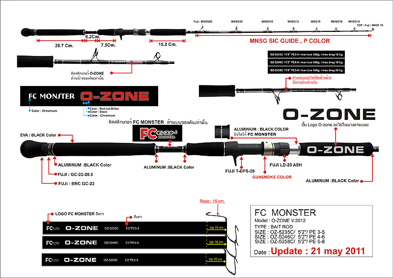 อยากทราบข้อมูล จากผู้ใช้จริง ครับ คัน FC Monster Ozone 2012 pe 5-8