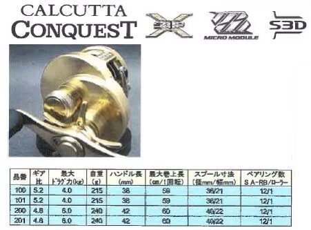 Conquest 2014