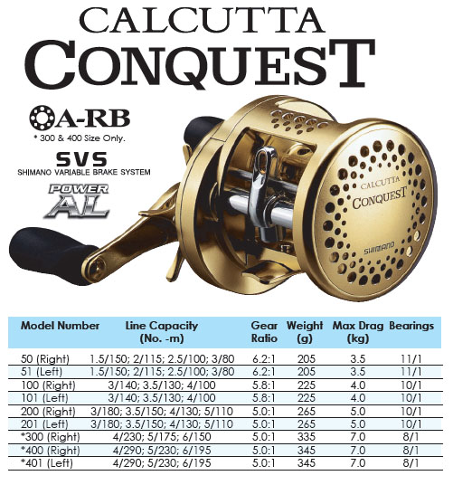 เปรียบเทียบรอกShimano CONQUEST