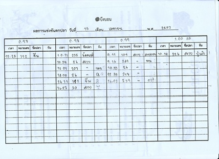 27เมษา แมทปกติที่บึงบอนอุตรดิตถ์เรียนเชิญครับ