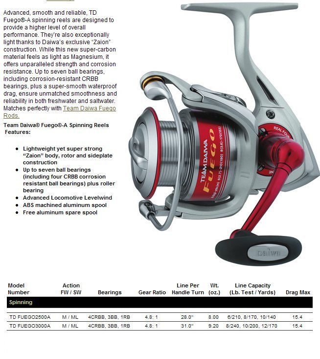 เปรียบมวยหน่อยครับ daiwa fuego 2000A กับ shimano stradic 2500 ci4